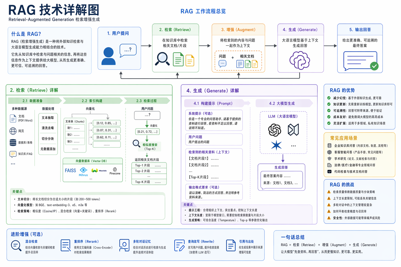 人物肖像